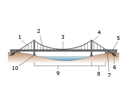 Most wiszący - die Hängebrücke