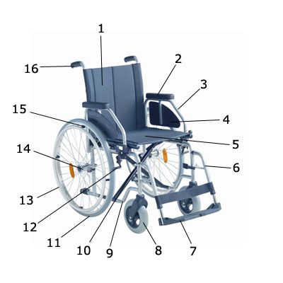 wózek inwalidzki - rollstuhl