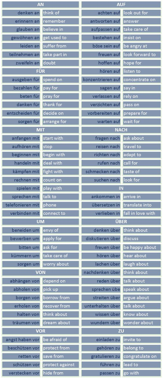czasowniki z przyimkami