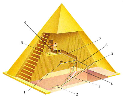 piramida - die Pyramide