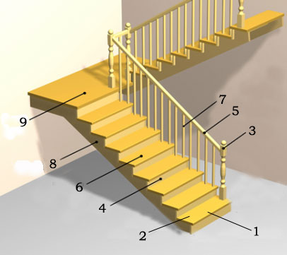 schody, die treppe, słownik obrazkowy