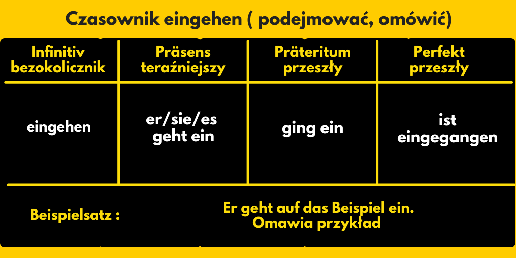 Czasownik eingehen - omawiać
