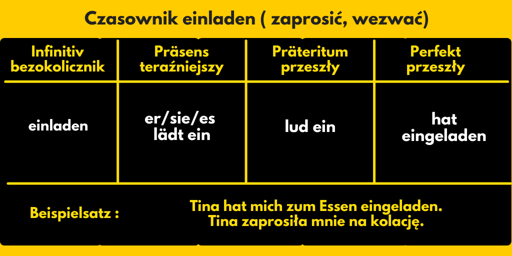 Czasownik einladen - zapraszać