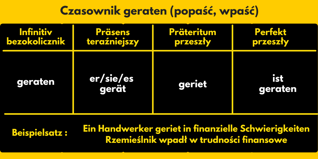 Czasownik geraten - popaść