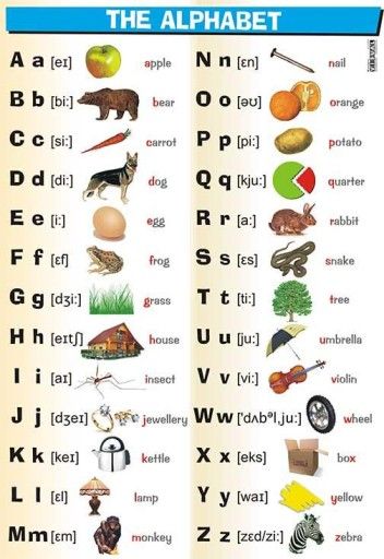 niemiecki alfabet